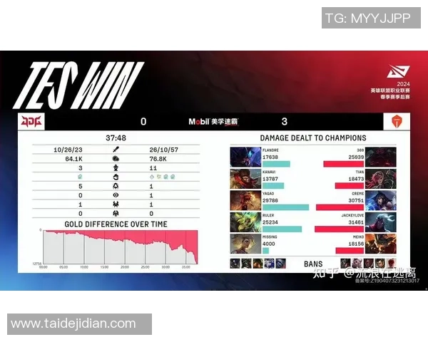 赛后分析：TES与JDG对决中的战术博弈与团队协作探讨